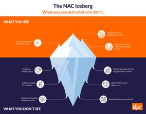 NAC Iceberg
